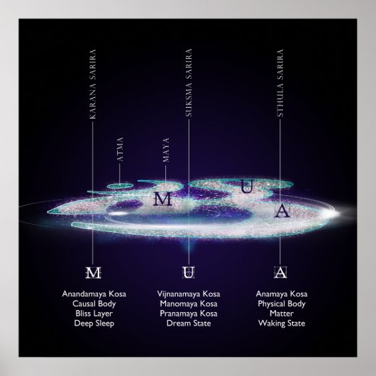 Les Calques De AUM / OM - Poster (Devant)