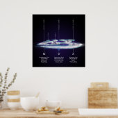 Les Couches De L'AUM - Poster (Cuisine)