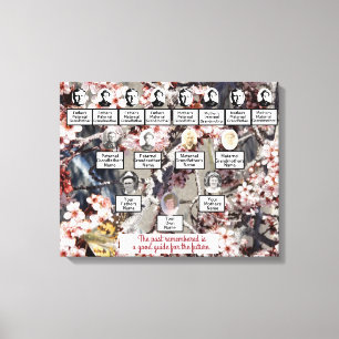 Les fleurs de papillons Art de la toile de la fami