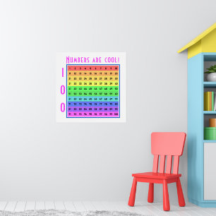 "Les nombres sont cools !" Poster personnalisé du