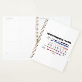 Les ondes de physique du spectre électromagnétique (Devant avec enveloppe)