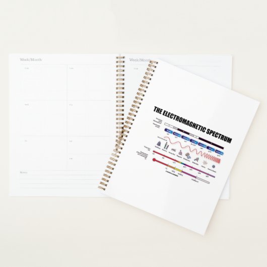 Les ondes de physique du spectre électromagnétique (Devant avec enveloppe)