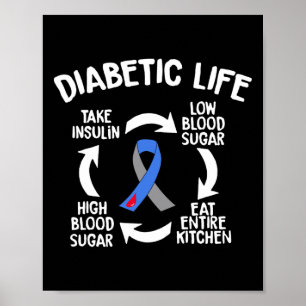 Leuke Diabetische Levenscyclus Diabetes Awareness Poster
