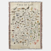 Levensboom Deken (Voorkant Verticaal)