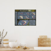 Levenscyclus van een Storm Poster (Keuken)