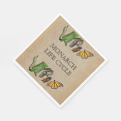 LEVENSCYCLUS VAN MONARCH SERVETTEN (Hoek)