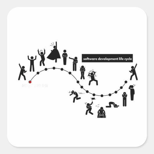 Levenscyclus van softwareontwikkeling vierkante sticker (Voorkant)