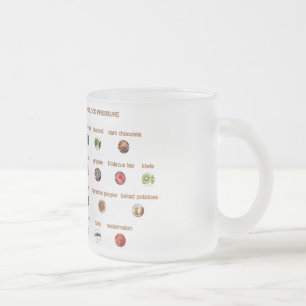 Levensmiddelen die helpen bij het verlagen van hog matglas koffiemok