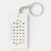 Levensmiddelen voor hoge bloeddruk Easy Natural Wa Sleutelhanger (achterkant)
