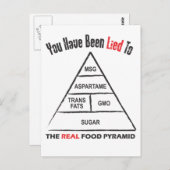 Levensmiddelenpiramide Briefkaart (Voorkant / Achterkant)