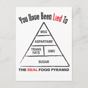 Levensmiddelenpiramide Briefkaart