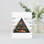 Levensmiddelenpiramide Briefkaart (Staand voorkant)