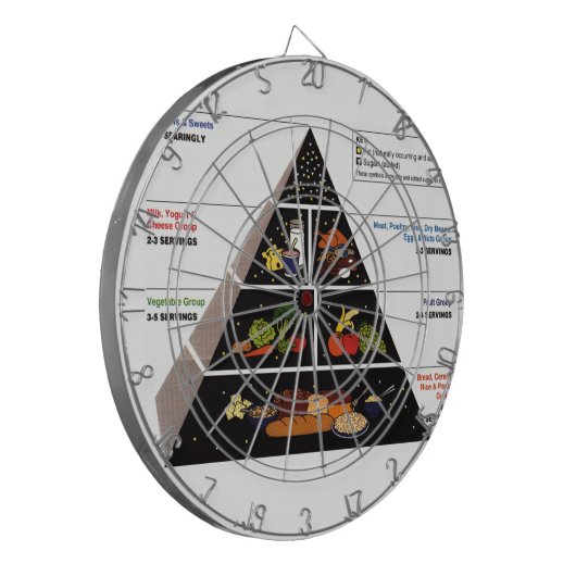 Levensmiddelenpiramide Dartbord (Voorkant Links)