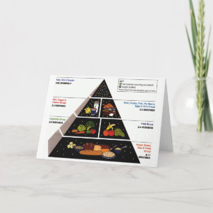 Levensmiddelenpiramide Kaart