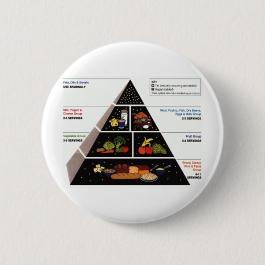 Levensmiddelenpiramide Ronde Button 5,7 Cm (Voorkant)