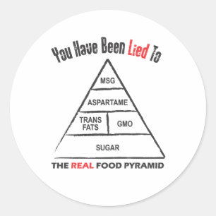 Levensmiddelenpiramide Ronde Sticker