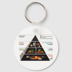 Levensmiddelenpiramide Sleutelhanger