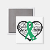 Lever- en galaandoeningen magneet (Voorkant / Achterkant)