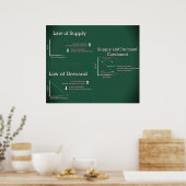 Leverings- en vraagrecht poster (Keuken)