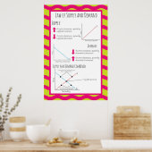 Leverings- en vraagrecht poster (Keuken)