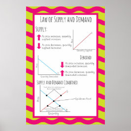 Leverings- en vraagrecht poster