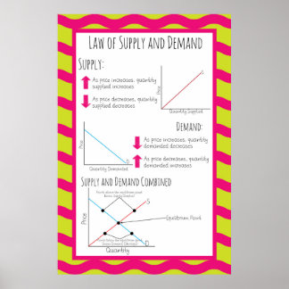 Leverings- en vraagrecht poster