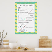 Leverings- en vraagrecht poster (Keuken)