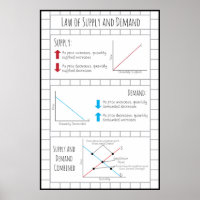 Leverings- en vraagrecht