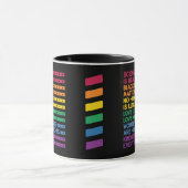 LGBTQ Pride Science is een echte doorbraak in het  Mok (Midden)