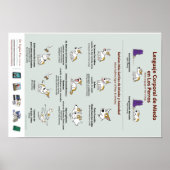 Lichaamstaal voor angst in het Poster Honden (Spaa (Voorkant)