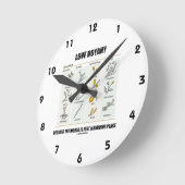 Liefde botany omdat de wereld slechts een bode is ronde klok (Hoek)