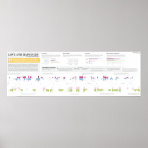 Liefde en geluk in Anna Karenina - 36 x 12 inch Poster