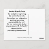 Lieverd Abbey, Dumfries, Schotland Briefkaart (Achterkant)