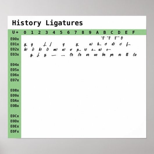 Ligaturen voor historielettertype poster (Voorkant)