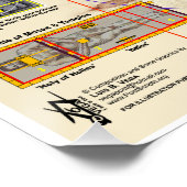 Lijkwade van Turijn-1 Perfect Poster (Hoek)