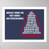 Lijst met hoge misdrijven en misdemeer Impeach Tru Poster (Voorkant)