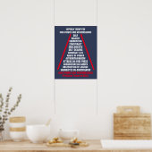 Lijst met hoge misdrijven en misdemeer Impeach Tru Poster (Keuken)