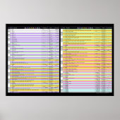 Lijst met kakuro-kleurengecodeerde combinaties - G Poster (Voorkant)