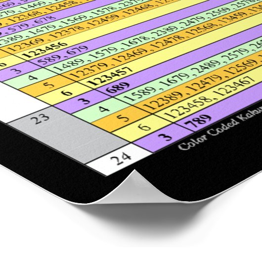 Lijst met kakuro-kleurengecodeerde combinaties - G Poster (Hoek)