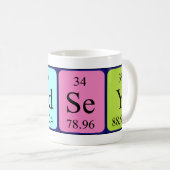 Lindsey periodieke lijstnaam mok (Voorkant rechts)