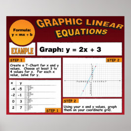 Lineaire vergelijkingen voor grafieken poster