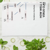 Linge De Cuisine À quel point savez-vous la classification de virus (Plié)