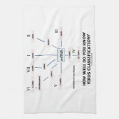 Linge De Cuisine À quel point savez-vous la classification de virus (Vertical)