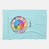 Linge De Cuisine Abondance Affirmation positive (Horizontal)