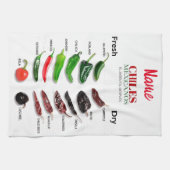 Linge De Cuisine Chiles Fresh and Dry Thunder_Cove (Horizontal)