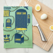 Linge De Cuisine Comment brasser la bière (Quart Plié)