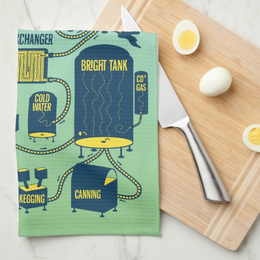 Linge De Cuisine Comment brasser la bière (Quart Plié)