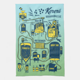 Linge De Cuisine Comment brasser la bière