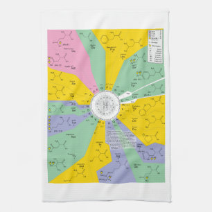 Linge De Cuisine Diagramme de code génétique montrant des résidu