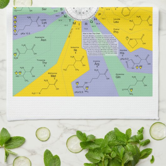 Linge De Cuisine Diagramme de code génétique montrant des résidus (Plié)